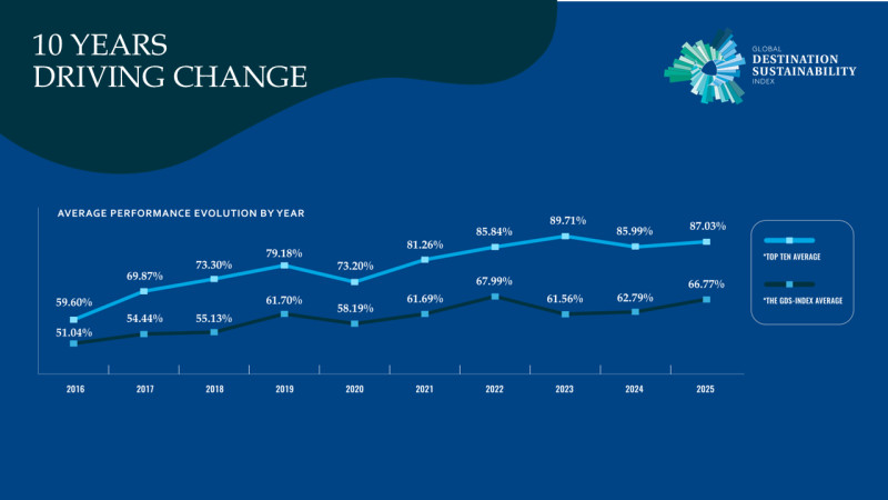 Hosteltur: noticias de turismo para profesionales