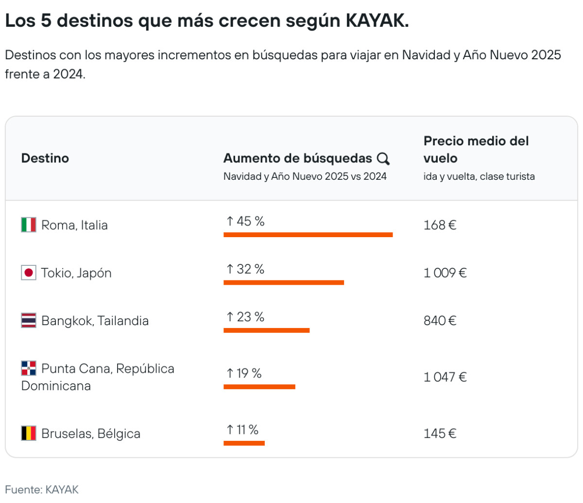 Hosteltur: noticias de turismo para profesionales