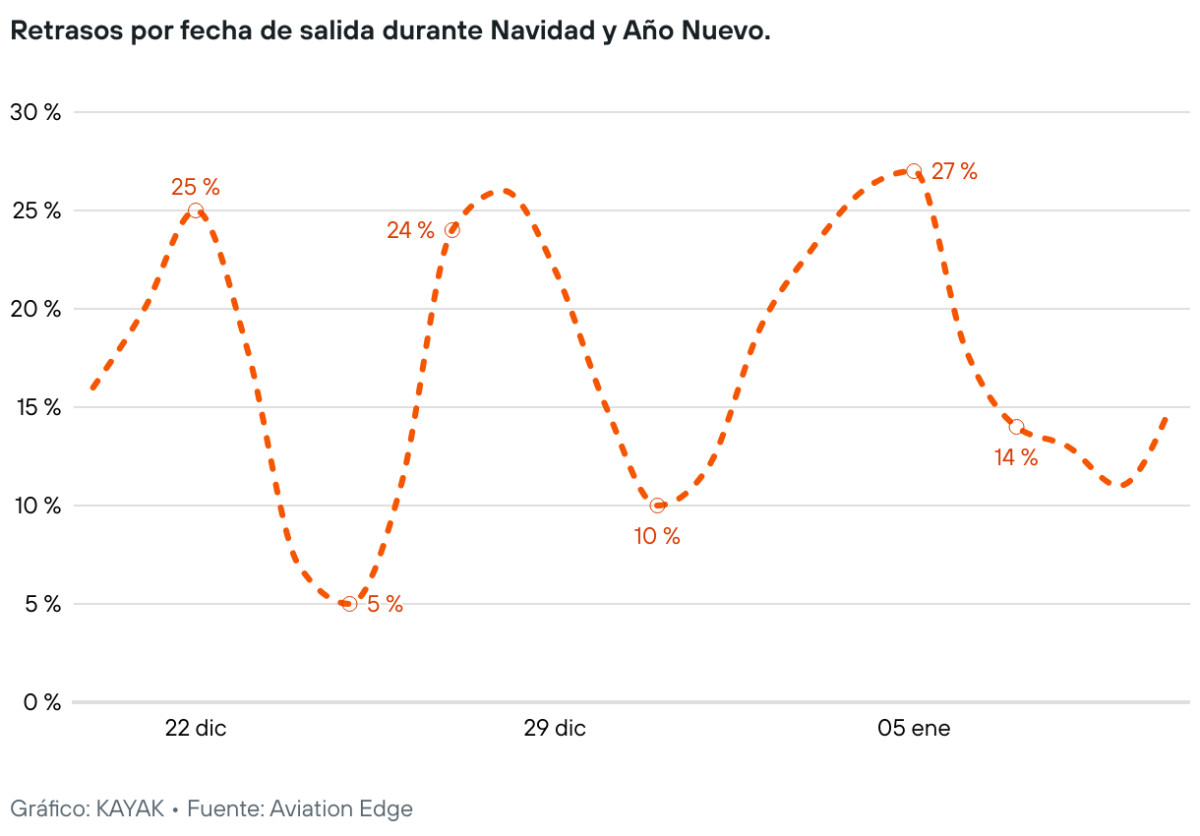 Hosteltur: noticias de turismo para profesionales