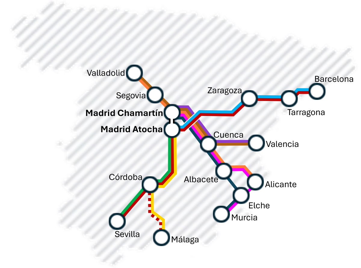 Impacto económico de Ouigo en España