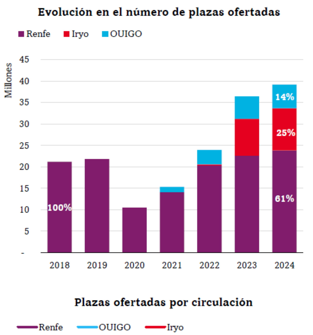 Impacto económico de Ouigo en España