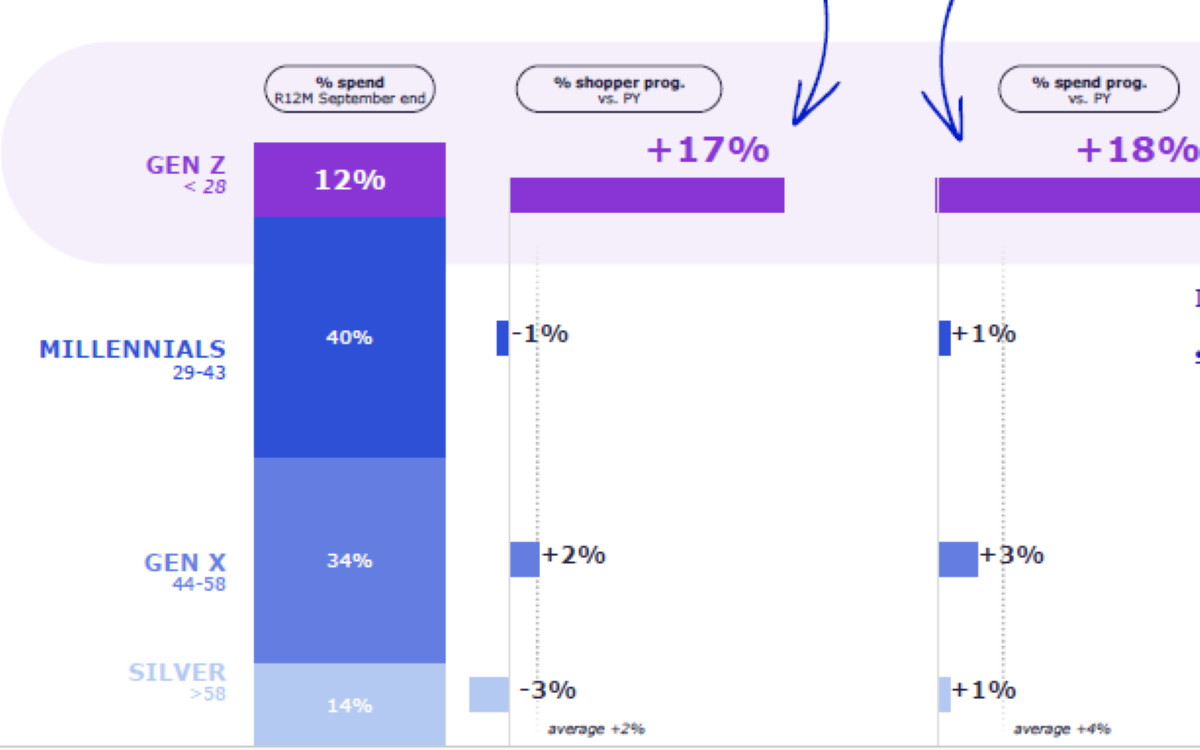 E informe “Evolución del lujo y oportunidades con el comprador internacional”, elaborado por Global Blue para Círculo F