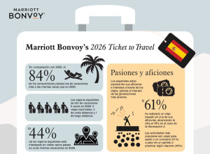 Viajes multidestino, hobbies y escapadas de lujo marcarán el turismo español en 2026
