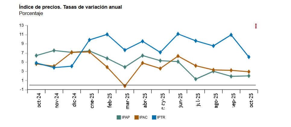 Se dispara la estancia en campings en más de un 15% en el mes de octubre 