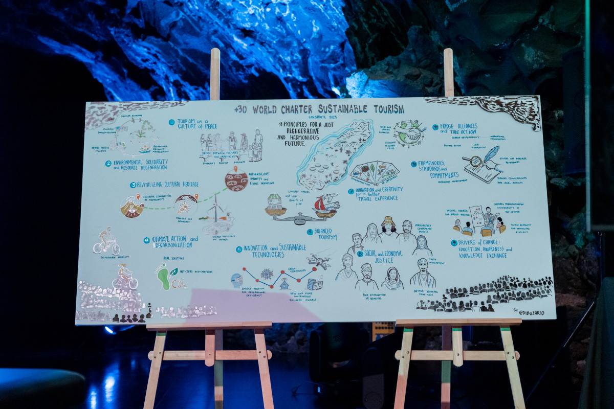 Jornada turismos sostenible Lanzarote