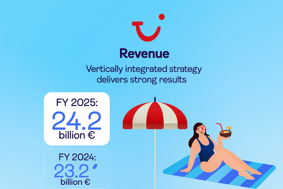 TUI prevé aumentar ingresos un 2–4 % en 2026 tras un 2025 de récord