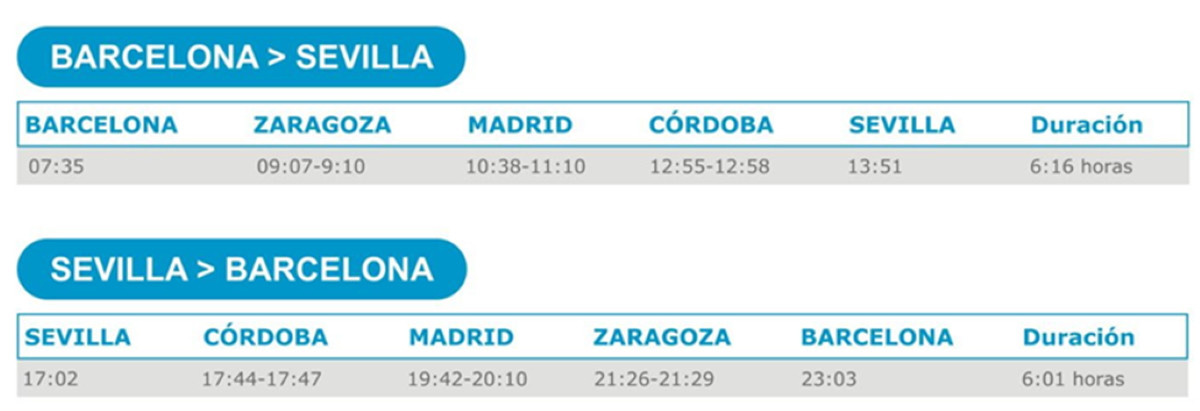 Ouigo unir&aacute; desde este domingo Barcelona y Sevilla en poco m&aacute;s de seis horas