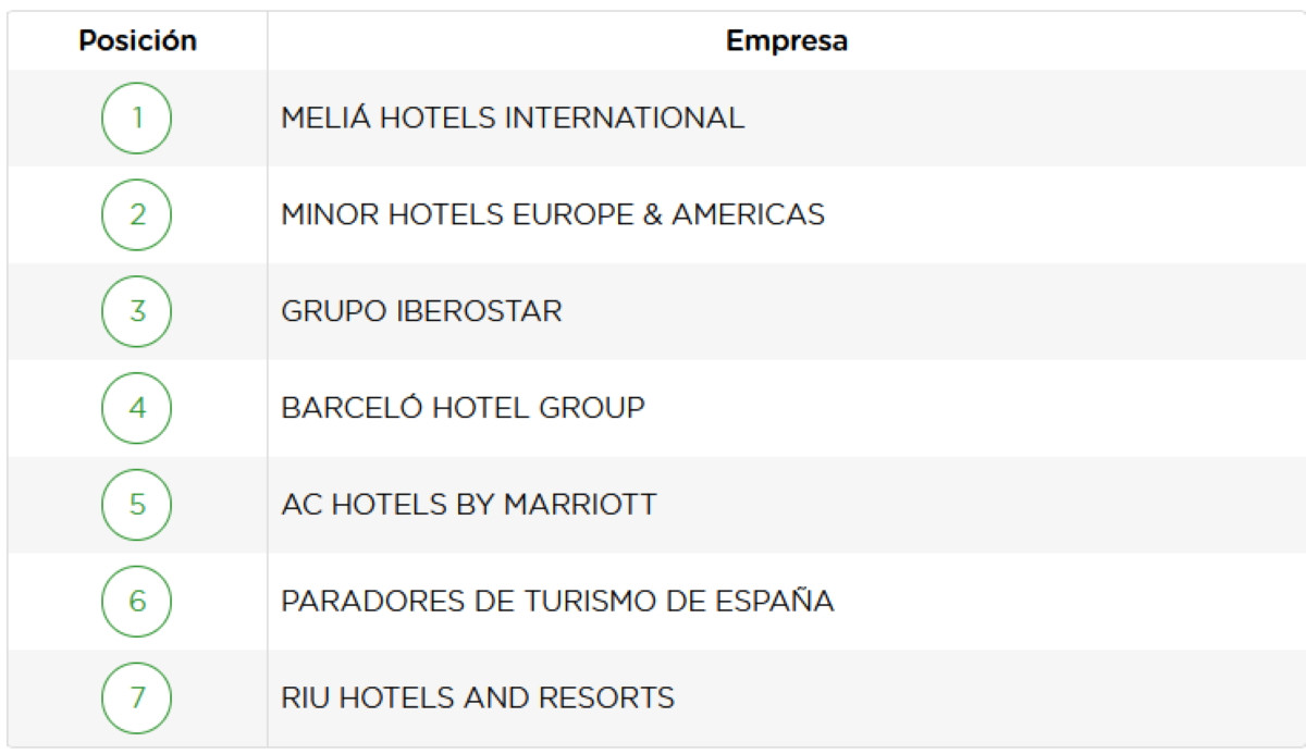 Ranking Merco Responsabilidad ESG