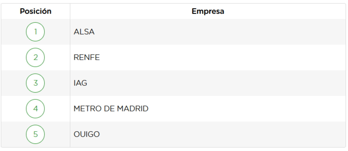 Ranking Merco Responsabilidad ESG