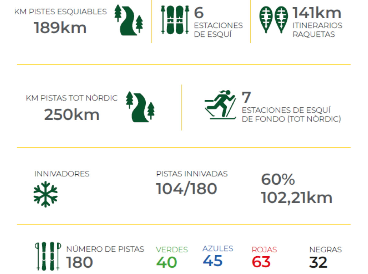M&aacute;s all&aacute; de la nieve: estaciones de Catalu&ntilde;a crean una marca para reforzarse como destino todo el a&ntilde;o