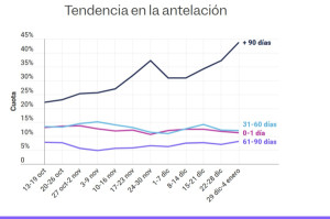 El Sunshine Saturday dispara un 92% las reservas de hotel desde Reino Unido a España