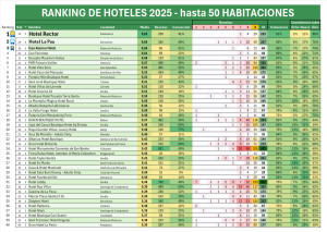 Descubre las 3 fuerzas que impulsan valoraciones positivas: conversión, consistencia y coherencia