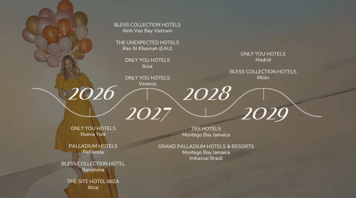 Palladium Hotel Group alcanza los 1.162 millones de euros en 2025