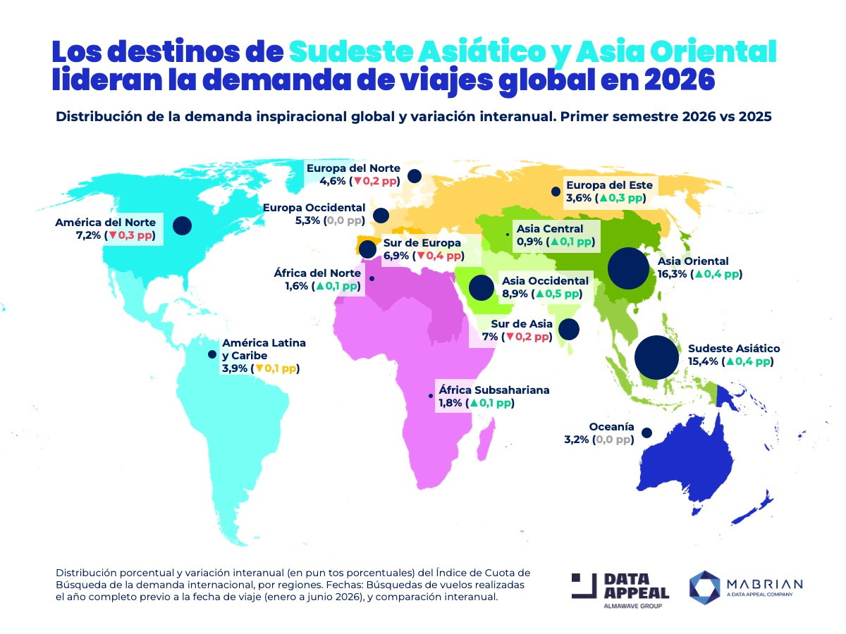 Los destinos que lideran la demanda tur&iacute;stica mundial en el arranque de 2026