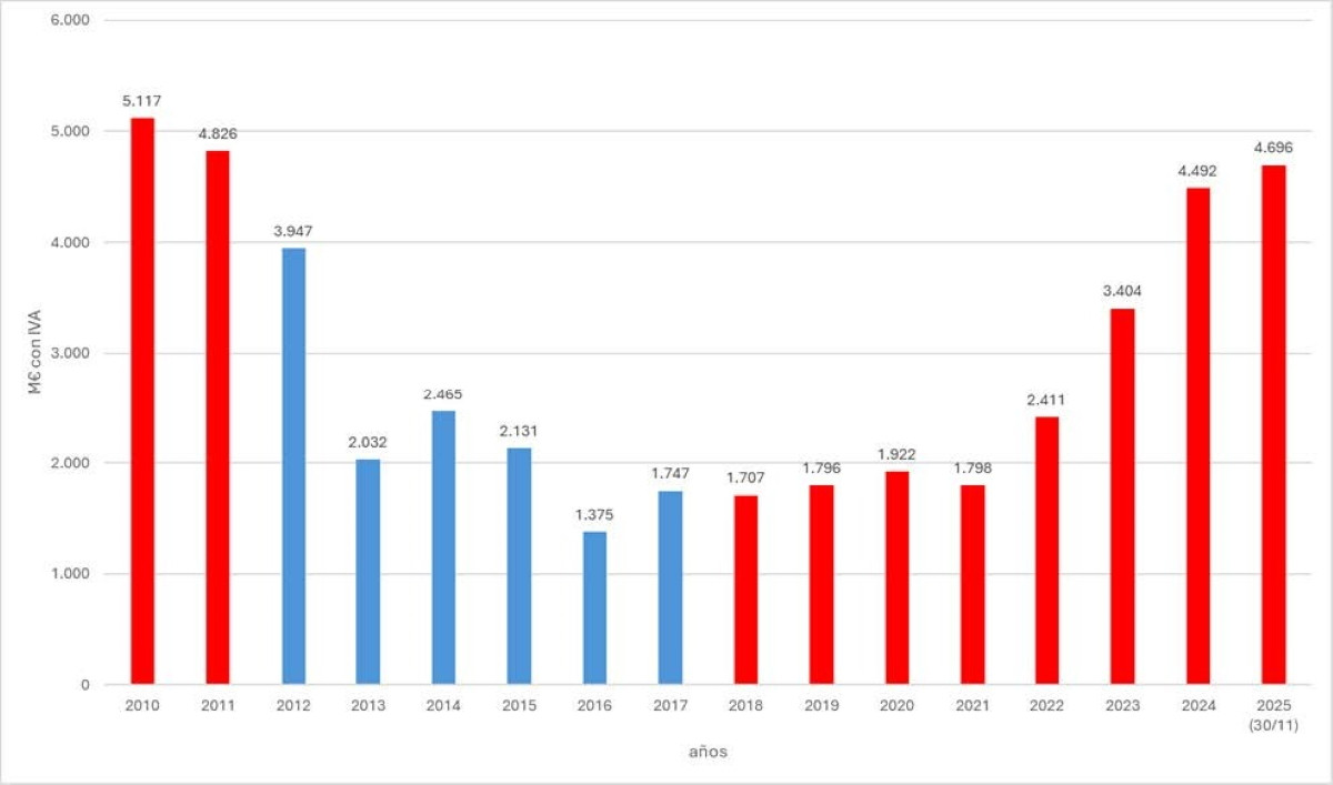 Puente defiende que el tramo de Adamuz super&oacute; controles superiores a los habituales antes del accidente
