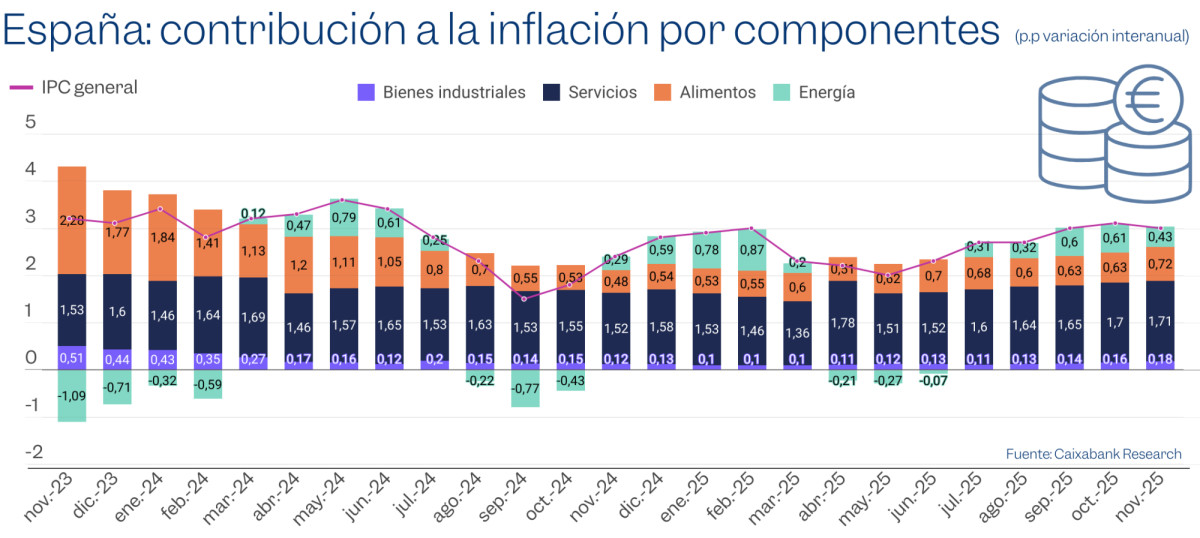 El aumento de costes complica la rentabilidad de empresas tur&iacute;sticas en 2026