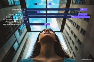 Techo de cristal en los hoteles: solo el 18% del liderazgo es femenino 