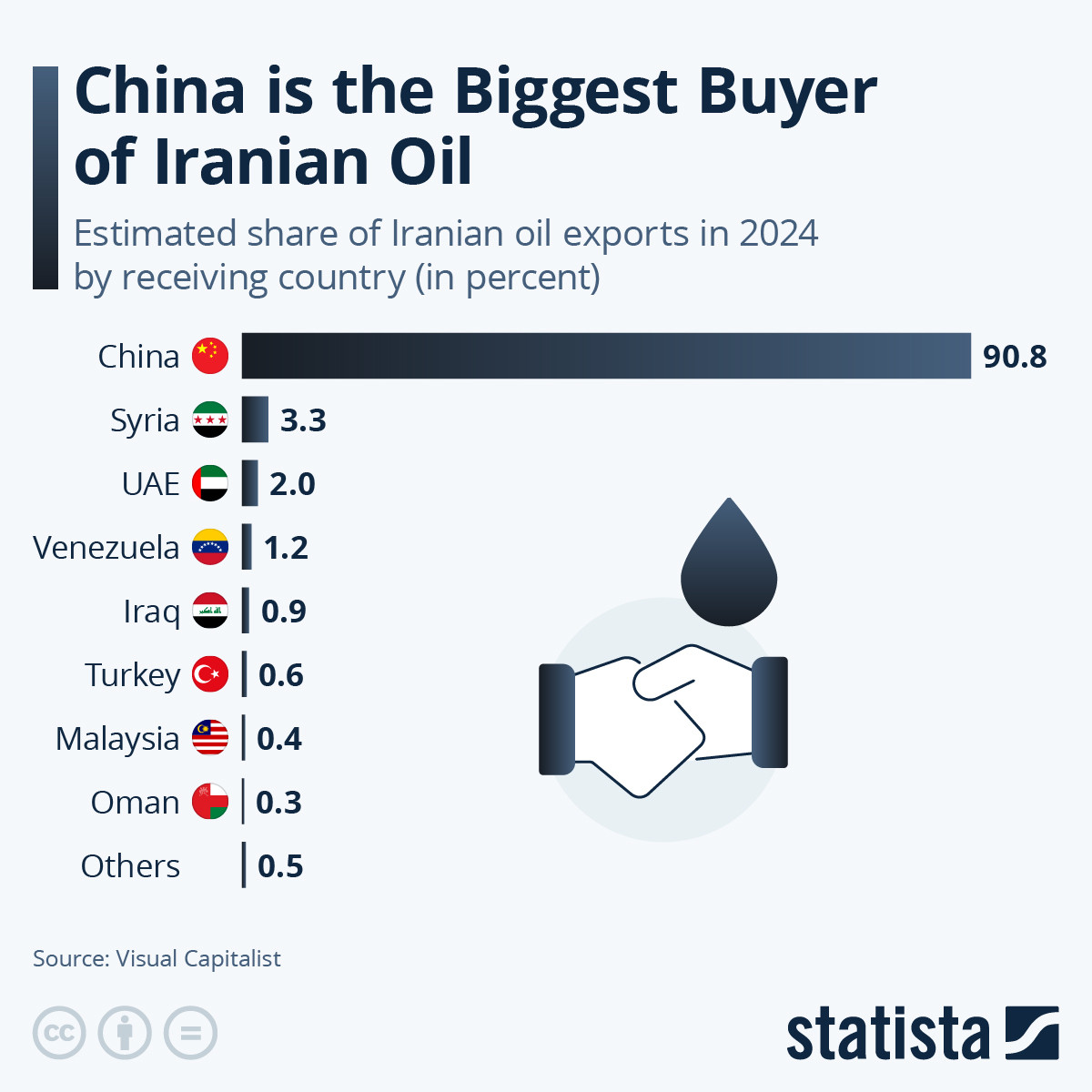 Impacto de la guerra en Ir&aacute;n en los vuelos entre China y Espa&ntilde;a