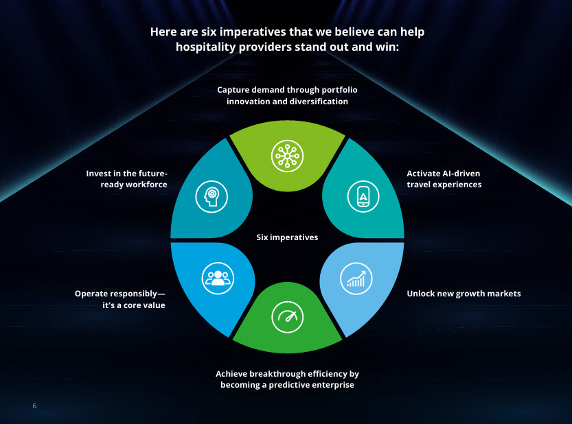 Cinco retos que est&aacute;n cambiando la hoteler&iacute;a: del cliente digital al problema laboral
