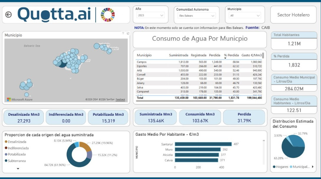 Nuevos programas de ayudas para la transformaci&oacute;n digital de las empresas tur&iacute;sticas 