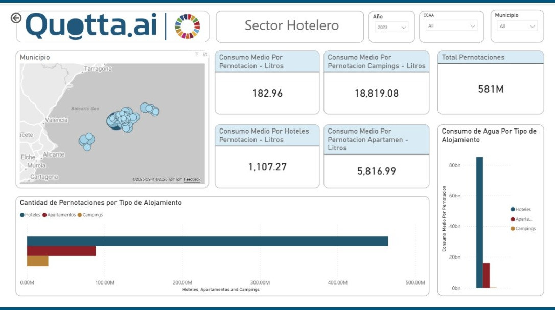 Nuevos programas de ayudas para la transformaci&oacute;n digital de las empresas tur&iacute;sticas 