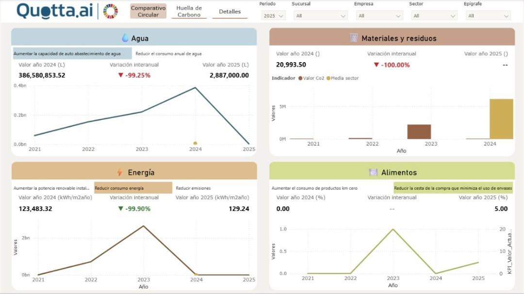 Nuevos programas de ayudas para la transformaci&oacute;n digital de las empresas tur&iacute;sticas 