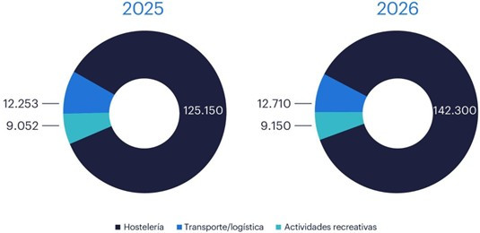 Hosteltur: noticias de turismo para profesionales