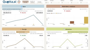 Nuevos programas de ayudas para la transformación digital de las empresas turísticas 