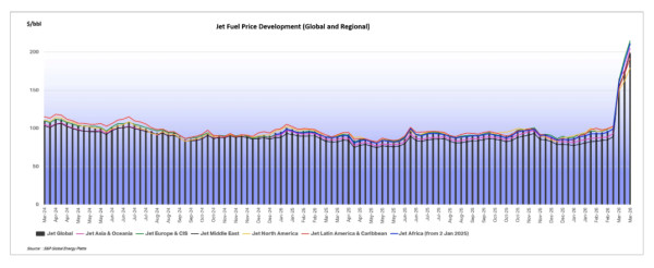 El v&iacute;a crucis por el que pasan las aerol&iacute;neas por la guerra en Oriente Medio