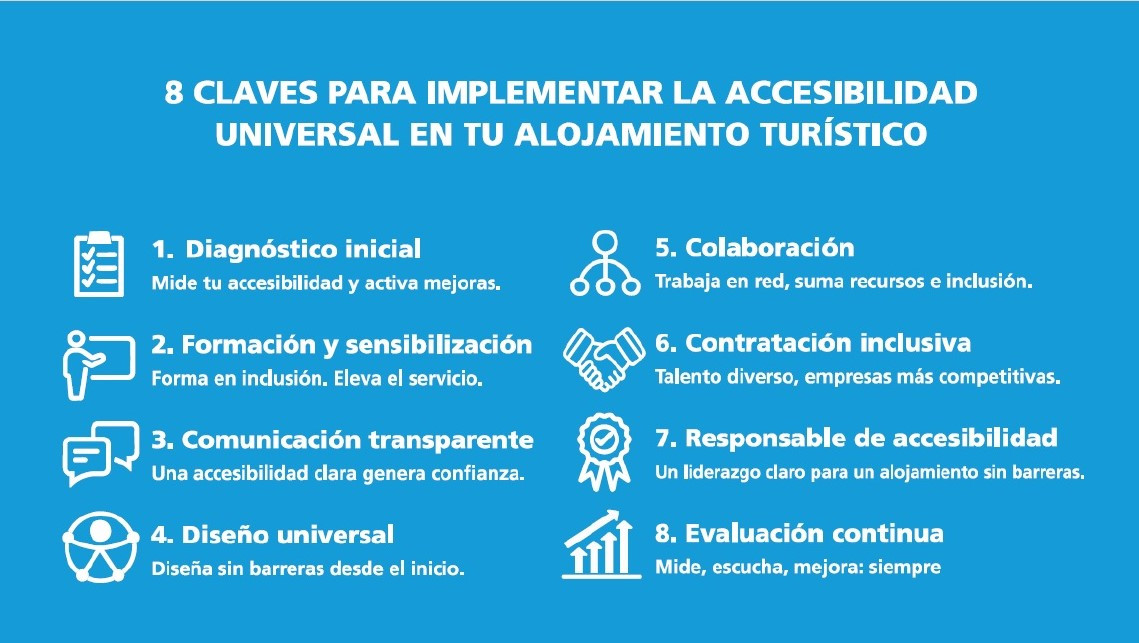 La accesibilidad tur&iacute;stica ya no es normativa, es estrategia empresarial
