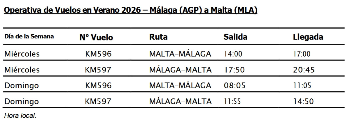 KM Malta Airlines operar&aacute; este verano una ruta directa con M&aacute;laga 