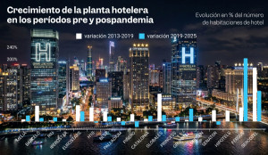 Expansión selectiva y oportunista: así crecieron la cadenas pre y pospandemia