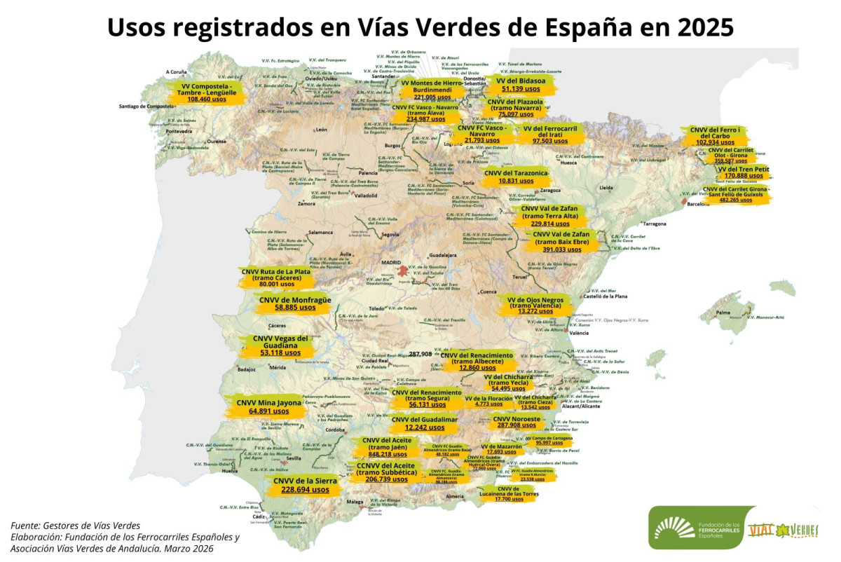 Las rutas favoritas de v&iacute;as verdes por comunidades aut&oacute;nomas