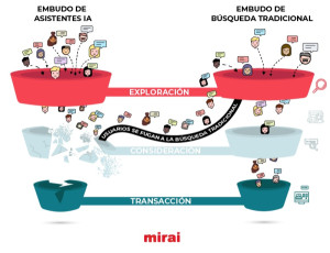 En la era de la IA no ganará el hotel más visible sino el más verificable