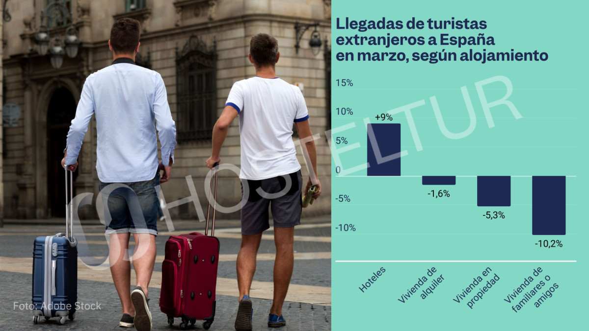 La ofensiva del Gobierno contra el alquiler turístico ya impacta en la llegada de viajeros
