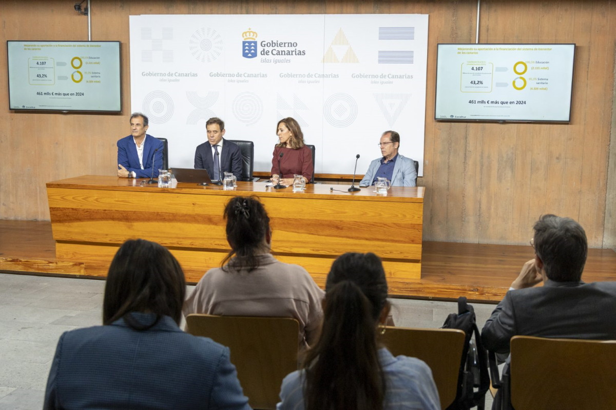 El impacto econ&oacute;mico del turismo en Canarias: supone ya el 38% del PIB