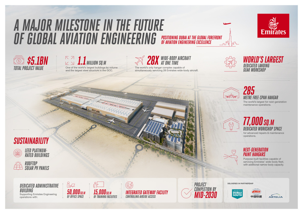 Emirates levanta en Dubai un mastod&oacute;ntico complejo de hangares de mantenimiento