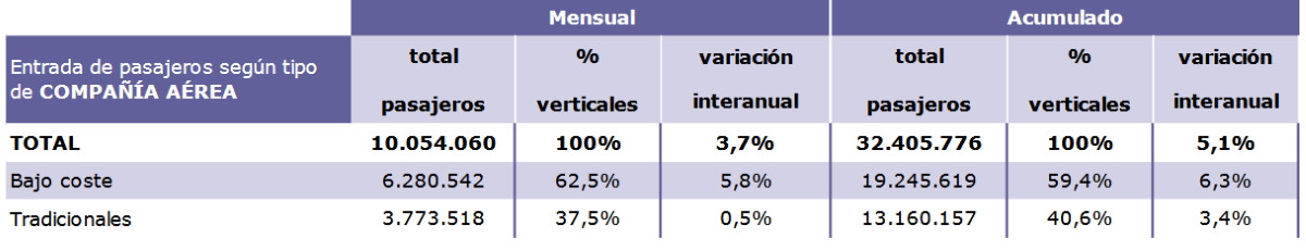 Pasajeros en vuelos internacionales