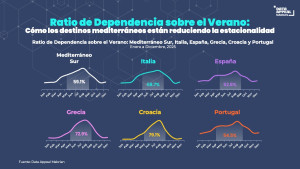 Claves para impulsar la demanda en temporada baja: cómo atraer clientes cuando el mercado se frena