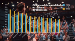 El ranking ICCA da un vuelco: Lisboa desbanca a Viena y Barcelona sube al podio