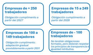 Transparencia salarial: el reloj corre y las empresas deben actuar ya