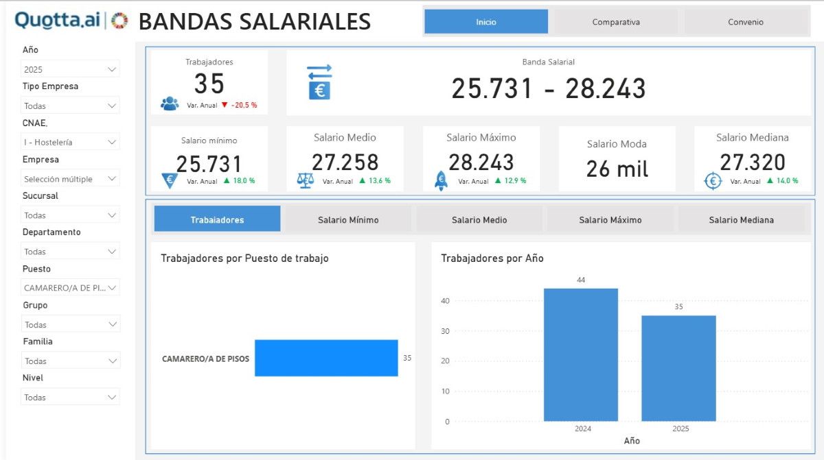 Transparencia salarial: el reloj corre y las empresas deben actuar ya