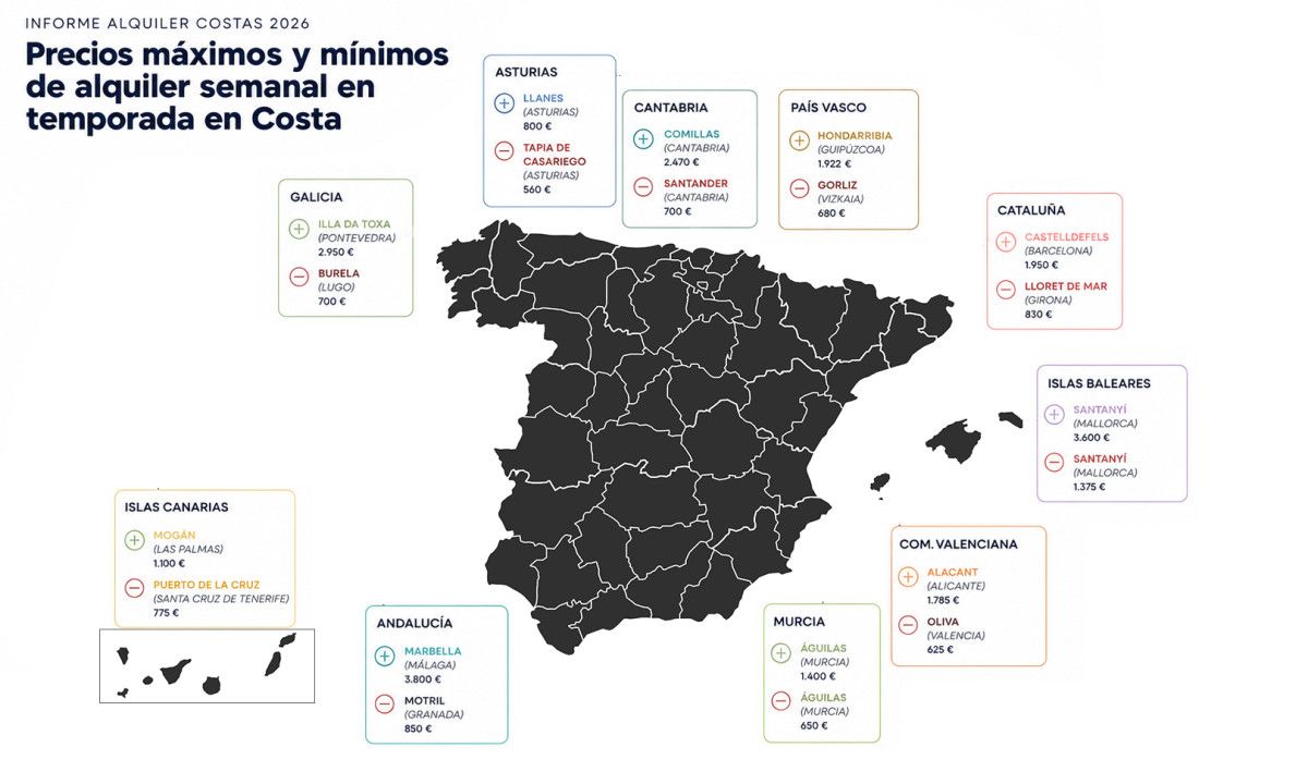 &iquest;Vacaciones en la costa? Estos son los destinos m&aacute;s caros y m&aacute;s baratos de Espa&ntilde;a