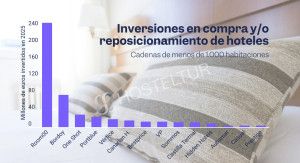 Las pequeñas cadenas igualan sus presupuestos para compra y reposicionamiento