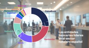 Las entidades bancarias líderes por cuota de penetración en el sector hotelero español