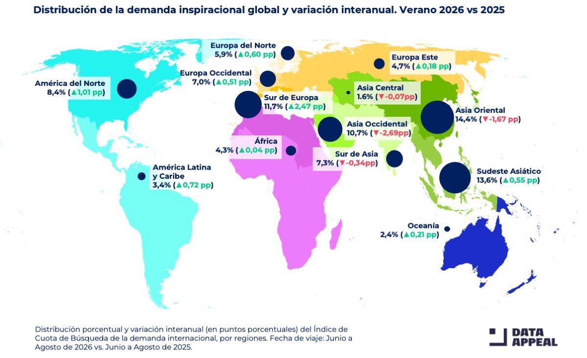 Cinco tendecias de viaje en larga distancia este verano