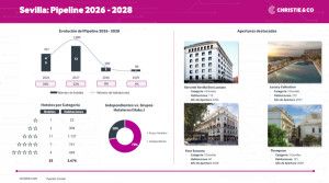 Sevilla rompe récords hoteleros: en dos años abrirá más habitaciones que en los últimos siete