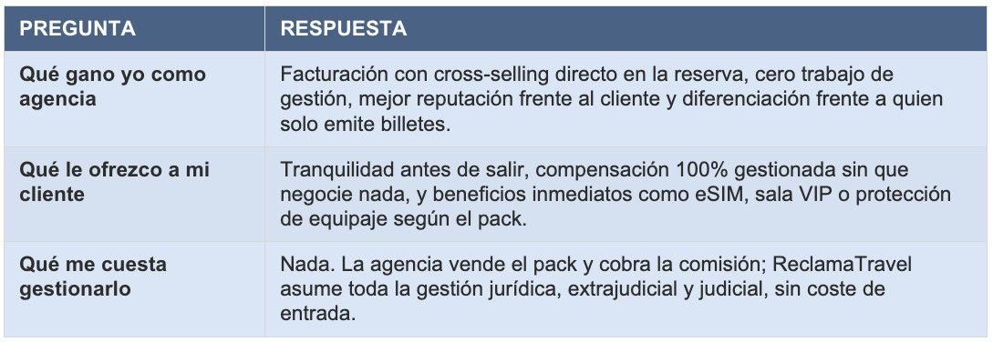 'El cliente no quiere reclamar. Quiere soluciones