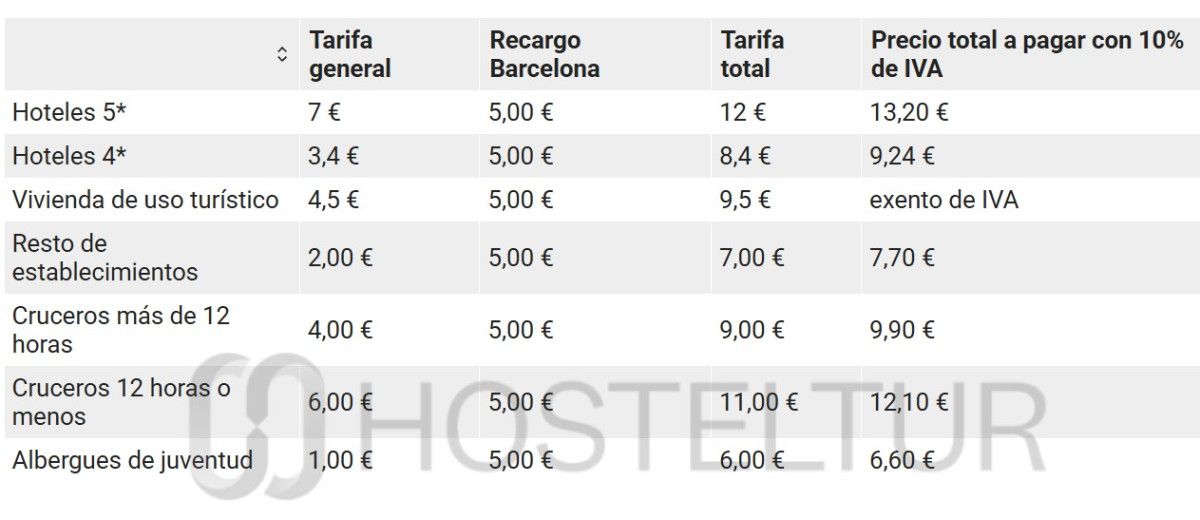 Hosteltur: noticias de turismo para profesionales