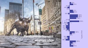 Las cadenas hoteleras lideran la rentabilidad del sector turístico en bolsa